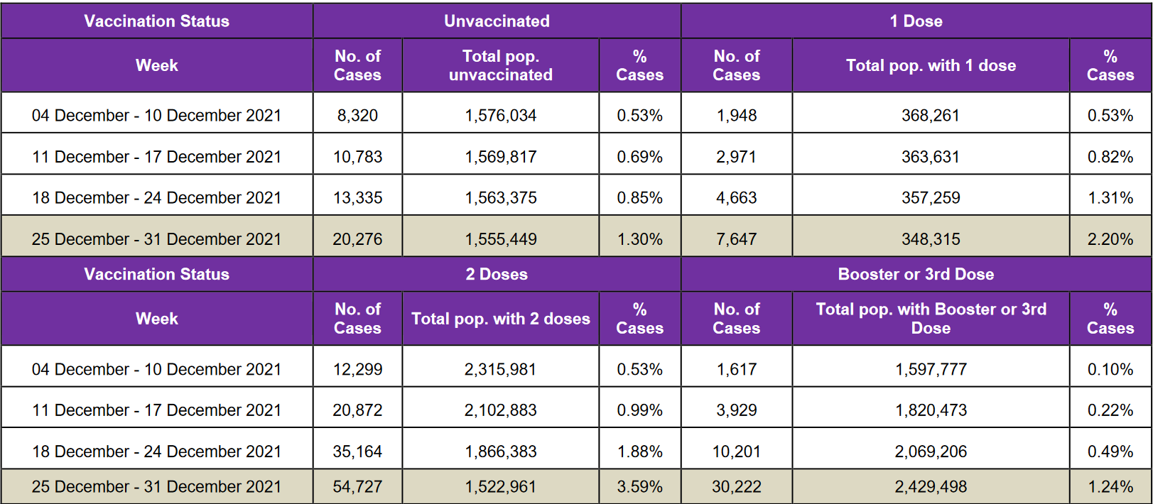 Screenshot 2022-01-17 at 13-12-03 Public Health Scotland COVID-19 Winter Statistical Report - 22-01-07-covid19-winter_publi[...].png